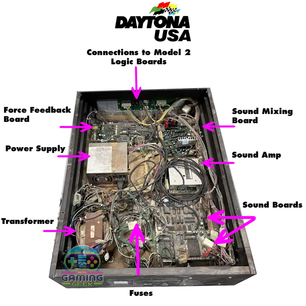Daytona USA base front PCBs identified and 